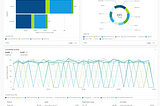 Top 10 Use Cases for Workspace ONE Intelligence for your Mobile Device Fleet (Part 1)