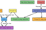 Mutex vs Semaphore in Big Data: A Comprehensive Guide