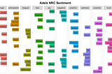 Adele’s lyrics analysis in R