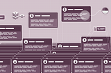 Using LLMs to support online communities