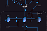 DNS Nedir ve Nasıl Çalışır?