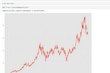 LSTM for Time Series Forecasting