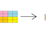 Image classification with neural network Part — 2