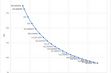 Impermanent Loss (how to not rope after providing liquidity)