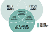 The Function and Impact of Civil Societies and Civil Society Organizations