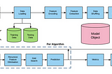 Pipeline Python