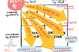 Enhancing leadership through self-awareness
