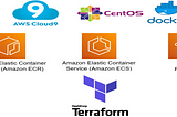 Using AWS Cloud9, Docker w/CentOS image and Terraform to create an ECS cluster
