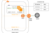 AWS — VPC Peering with a Public Subnet and an EC2 Instance