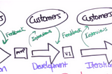 What is Customer Development?