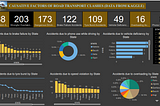 ROAD TRANSPORT CLASHES ANALYSIS (NIGERIA)