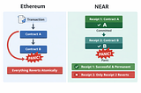 NEAR State Management: Why Your JavaScript Instincts Will Fail You