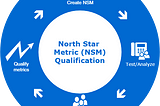 How North Star Metrics Can Lead You South