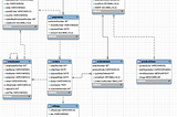 Advanced SQL