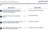 The second order effects of large language models