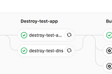 Building a continuous delivery pipeline with Gitlab CI, Cloudflare and AWS