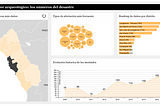 Lectura: ¿Qué son los nuevos medios?Apología a la investigación de ojo-publico.com