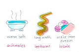 Creativity — some ingredients