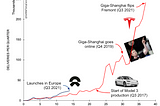 The Tesla vs. NIO Saga: Supply Chain Disruptions Edition