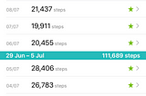 I walked 500,000 Steps in a Month — The Good, the Bad and the Results.