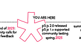 Drawing of a p5.js 2.0 timeline from late 2023 community feedback to summer 2026 when p5.js 2.x becomes default. Marks “You Are Here” before the official release in Spring 2025.