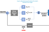 AI for Industrial Process Control: Intro to Control Strategies (Part 1)