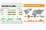 CLIMATE CHANGE DASHBOARD Part 2 — Draft and Ideation