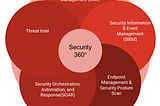 Top 5 security tools and services for 360° coverage