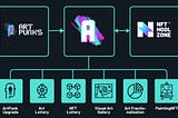 Introduction of $ARTE — official ArtPunks ecosystem token!