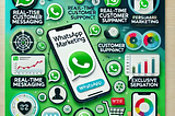 WhatsApp Marketing Strategies That Work by CellcommNext