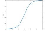 A Practical Guide To Logistic Regression in Python for Beginners