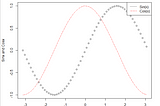 Descriptive Statistics with Basic Data Visualization in R programming