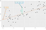 Linear Regression in a Nutshell