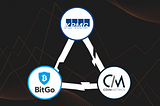 KPMG, BitGo e Coin Metrics insieme per facilitare l’adozione istituzionale dei criptoasset