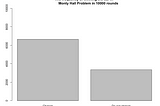 Solving Monty Hall Problem with Monte Carlo Simulation in R