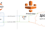 Connect Jupyter Notebook to AWS Glue Endpoint
