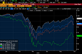 Commodity Economies