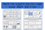 Four Deep Learning Papers to Read in July 2021