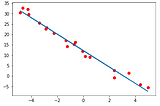 Linear Regression using pytorch (part 1)