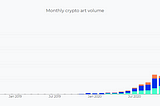 What is cryptoart, and why would I want to participate in the cryptoart market?