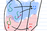 Part 2: Physiology and its Pathological Perturbations