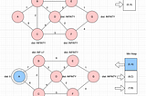 Dijkastra Algorithm in Golang using container/heap.