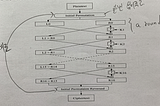 Symmetric key encryption