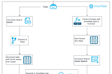 Powering a PDF Chatbot with Cortex Search and Document AI
