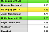 The Nagelsmann Effect is bad news for the Bundesliga