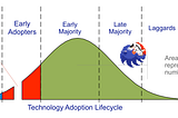 How to accelerate the adoption of your internal platform