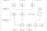 How We Handle Millions of Invalidation — Part 2