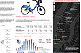 Citi Bike NYC Biking Trends