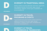 Diversity in Travel Report Card 2020