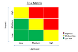 Risk Management In Project